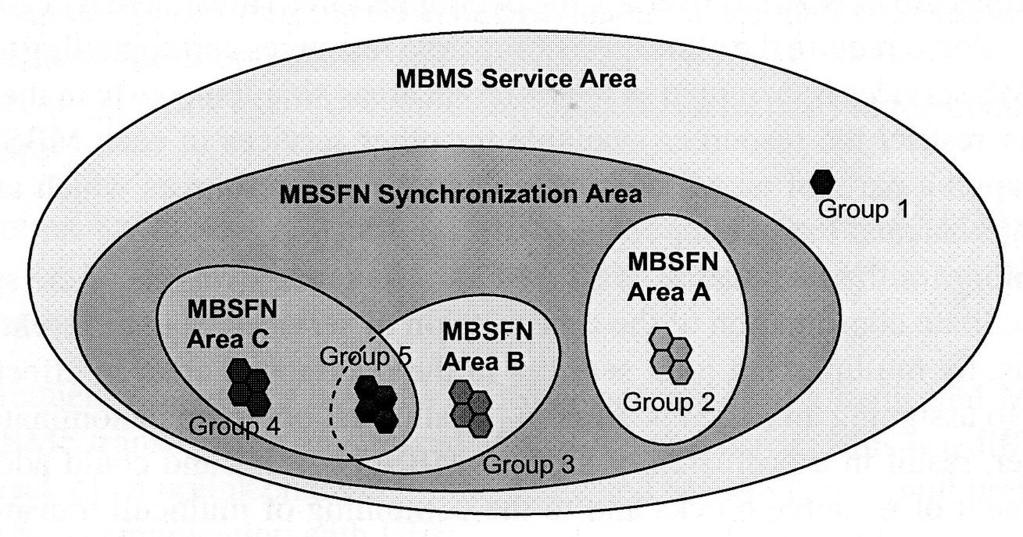 MBMS Deployment in LTE Areas related to MBMS Different areas defined in LTE network Group 1: single-cell MBMS transmission on Downlink Shared