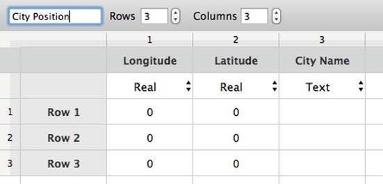 This means that each column will be a specific type of data. As usual, you can select Text, Integer, Boolean, Real, and Angle. You can also name your columns and lines as shown in Figure 7-15.