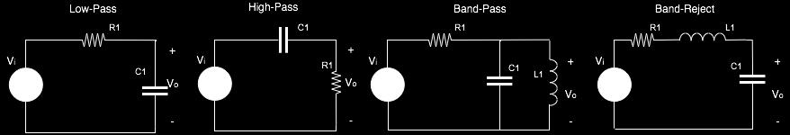 Consider the low-pass filter, all frequencies below the cut-off are passed at maximum value and slowly begin to decline as the cut-off frequency is approached.