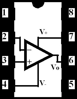 fo flc f HC (3) i-3 As a reminder the pin out diagram of the op-amp is provided in Figure 3. The input terminals of the OpAmp are pin 3 - (+) or non-inverting, and pin 2 - (-) or inverting.