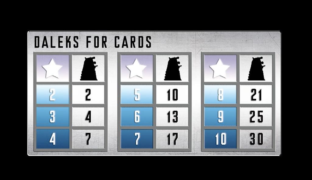 7 TRADING IN CARDS You may collect a Territory Card on every turn, if you conquer enemy territories. Every card has one or two stars on it.