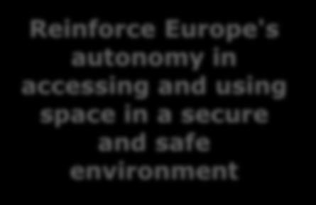 innovative European space sector Reinforce Europe's autonomy in