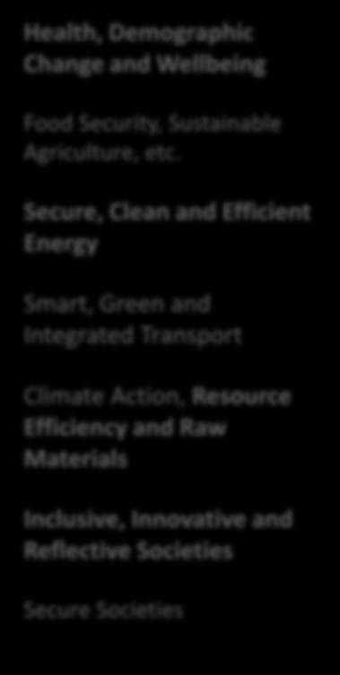 Resource Efficiency and Raw Materials Inclusive, Innovative and Reflective Societies Secure