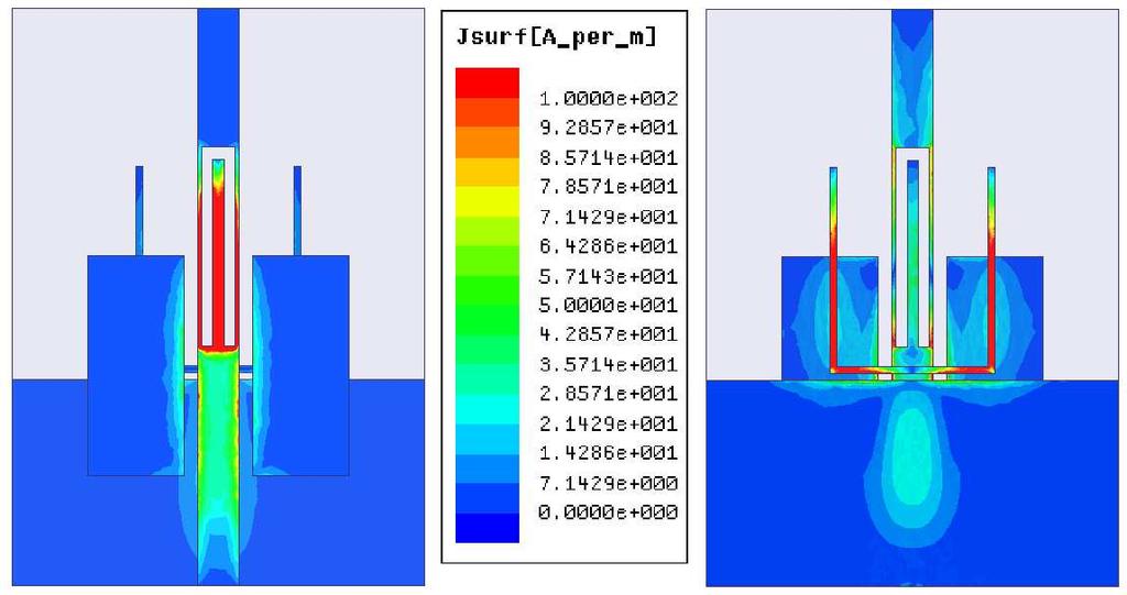 272 Chen et al. (a) Top view at 3.1GHz (b) Bottom view at 4.5GHz Figure 7. Simulated current distributions of Ant. 3 at (a) 3.1 GHz and (b) 4.5 GHz.