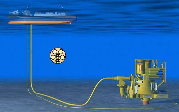 Production Controls Future Scenarios Electro Hydraulic Independent Wired Electrical Control Subsea Control System System System No Umbilical