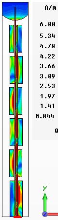 5 GHz), (d) current phase on the transmission line of the coplanar waveguide cross-fed area. Amptitude 1..8.6.4 Element1 Element3 Element2 Element4 Element5 Triangle Semi-circle Circle Element6.2. 2 4 6 8 1 12 14 y (mm) Figure 8.