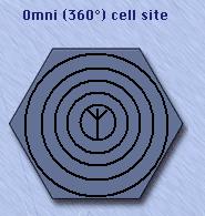 Cell Sectorization Omni Cells: