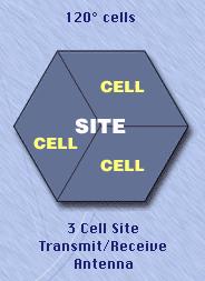 Sectorized Cells: Directional