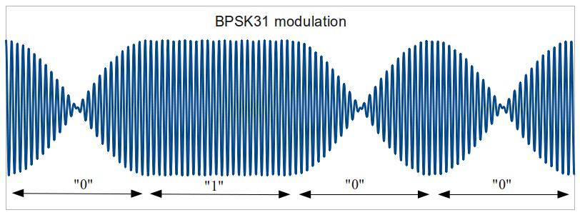 BPSK31