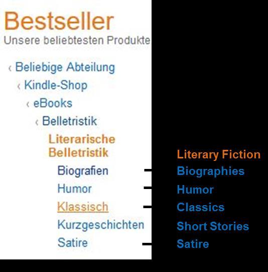 Literary Fiction (Literarische Belletristik) (Main Category: Literature &