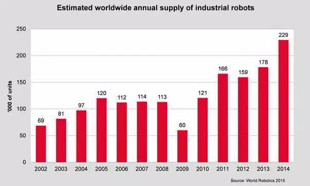 Less people Robotics China: