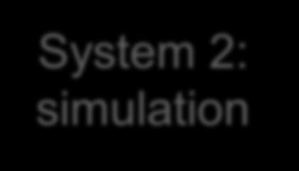 Intelligent agent System 2: simulation System 1: