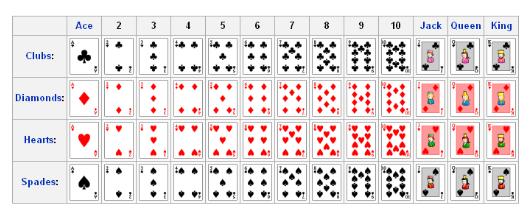 Example set of 52 playing cards; 13 of each