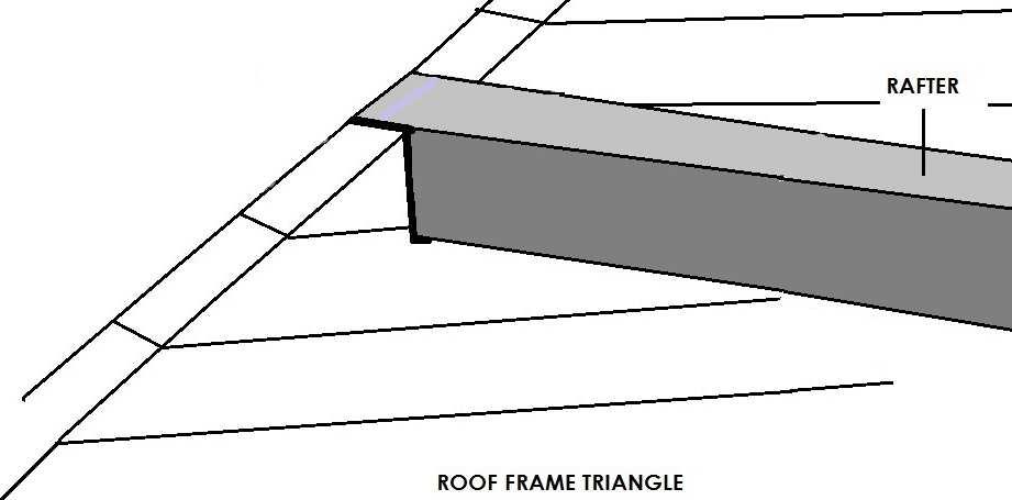 4.6. Rafters: The rafters must be mounted horizontally and inserted in the mounting-spaces found on the roof frame triangles. 4.7.