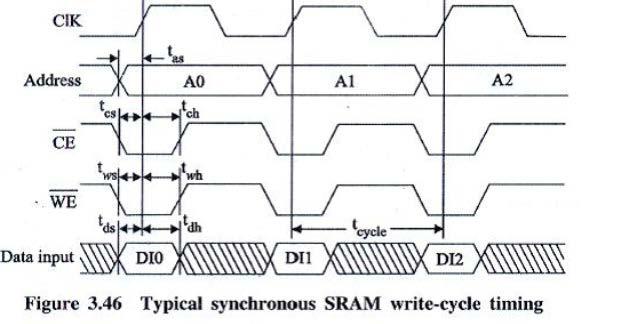 cell-based designs, synchronous SRAM are more popular. In the following, we only describe the typical access timing of synchronous SRAM devices briefly.