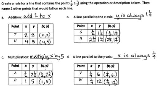 Lesson 11 Objective: Analyze number patterns created from mixed operations. Lesson 12 Objective: Create a rule to generate a number pattern, and plot the points.