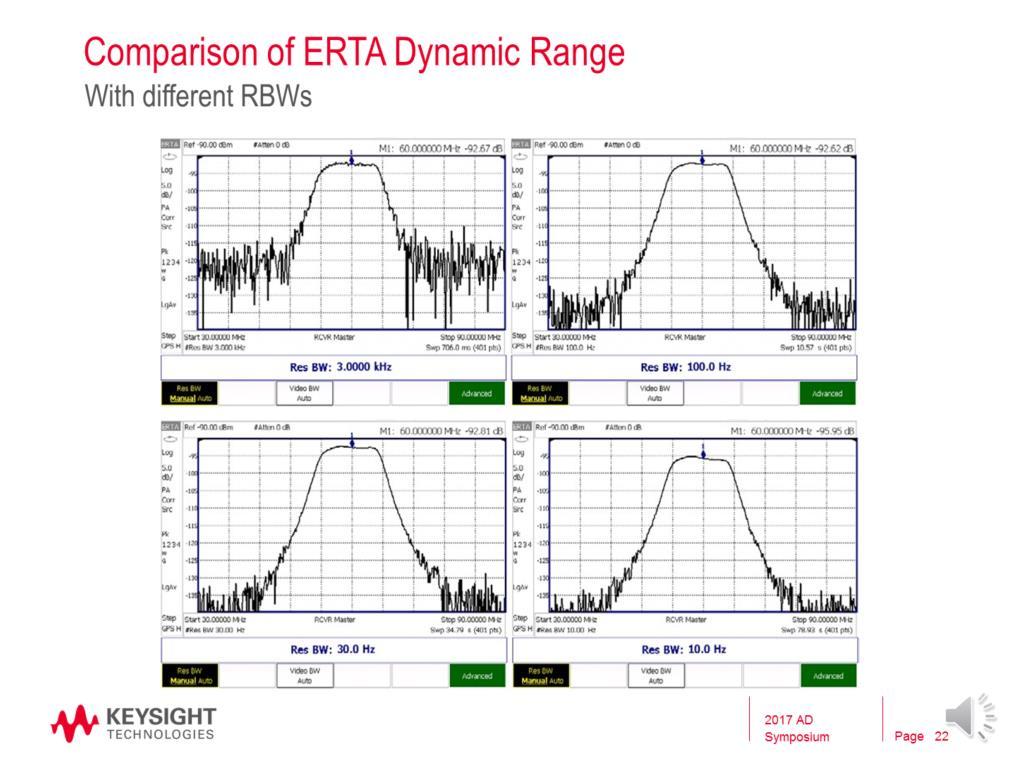 Here are we looking at the impact of different RBWs on the ERTA measurement.