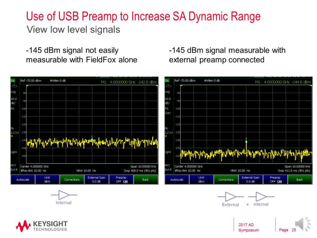 This slide is not specific to ERTA, but just shows general SA improvements with the use of the Keysight USB preamp. But since ERTA is an SA based measurement, it will also see the same improvements.