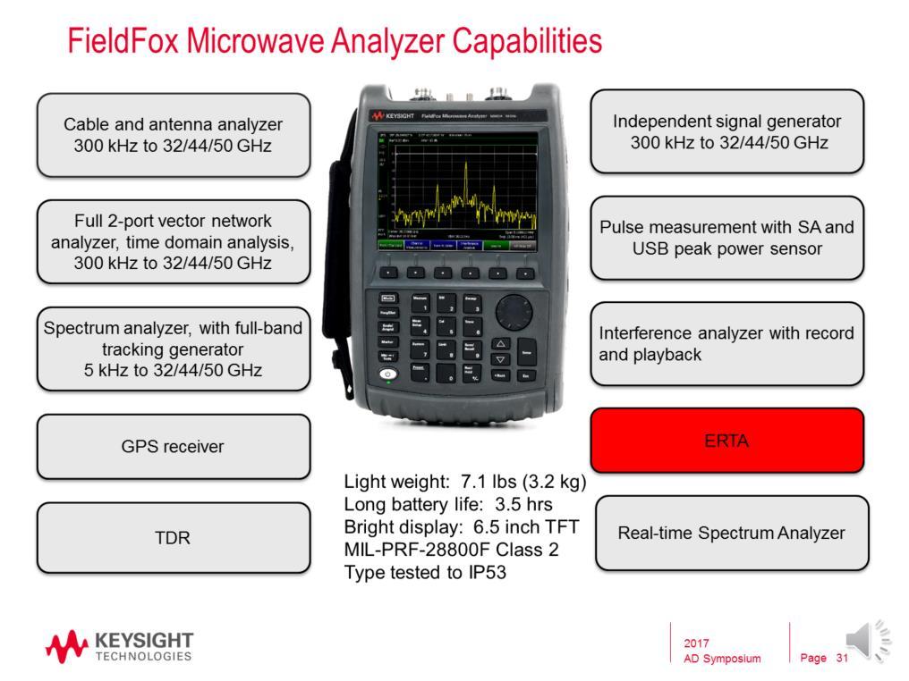 The FieldFox microwave analyzer is a combination cable/antenna test set, 2-port VNA, spectrum analyzer, power meter, independent source and GPS receiver.