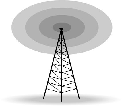 Broadcast Radio It does not require dish shaped antenna the antennas need not be rigidly mounted to a precise alignment broadcast radio is omnidirectional microwave is directional Radio frequency
