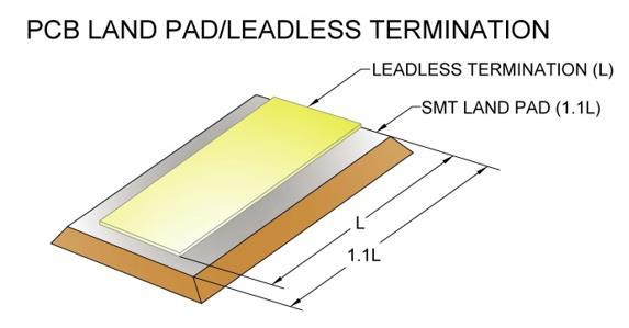 Insufficient Solder Volume at SMT Reflow: The correlation of stencil design to solder volume for leadless devices.