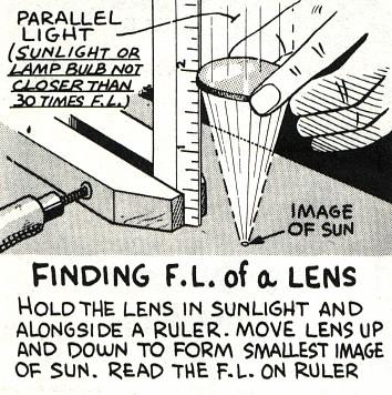 10 Focal Length and f-number The focal length of a lens is the distance