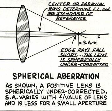 40 Spherical Aberration An on-axis aberration which arises from different radial zones on a optic producing a focus at