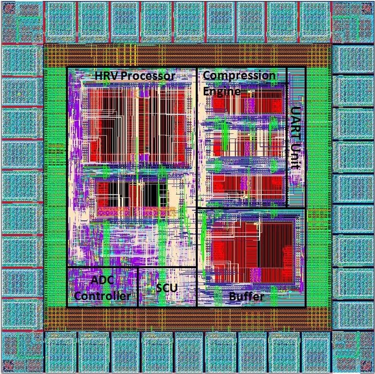 Figure 5.2 Chip layout of the ECG SOC with on-board HRV processor Figure 5.2 shows the layout of the chip. The die size is 800µm by 800µm, and the core size is 512µm by 512 µm.