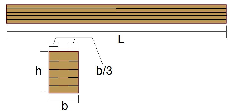 Delamination scheme of D beams (delaminations marked as thick black lines) In order to achieve the proposed objectives, it was used the following