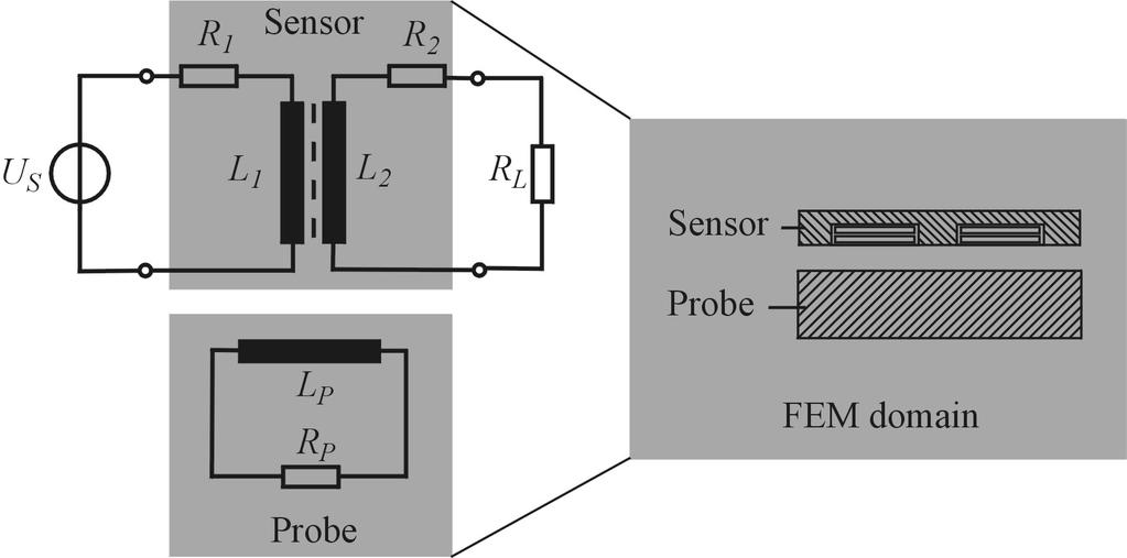 Sensor Concept Evaluation The aim in evaluating the sensor concepts was to obtain a basic concept which is suitable for the measurement tasks.