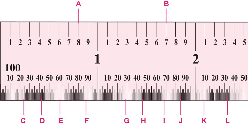 measurements READING A DECIMAL SCALE