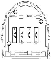 Installing Batteries Your G-225/227 radio operates with either 4 AAA Alkaline Batteries or optional NiMH battery Pack. The belt clip should be removed (Page 18) to ease installation or removal.