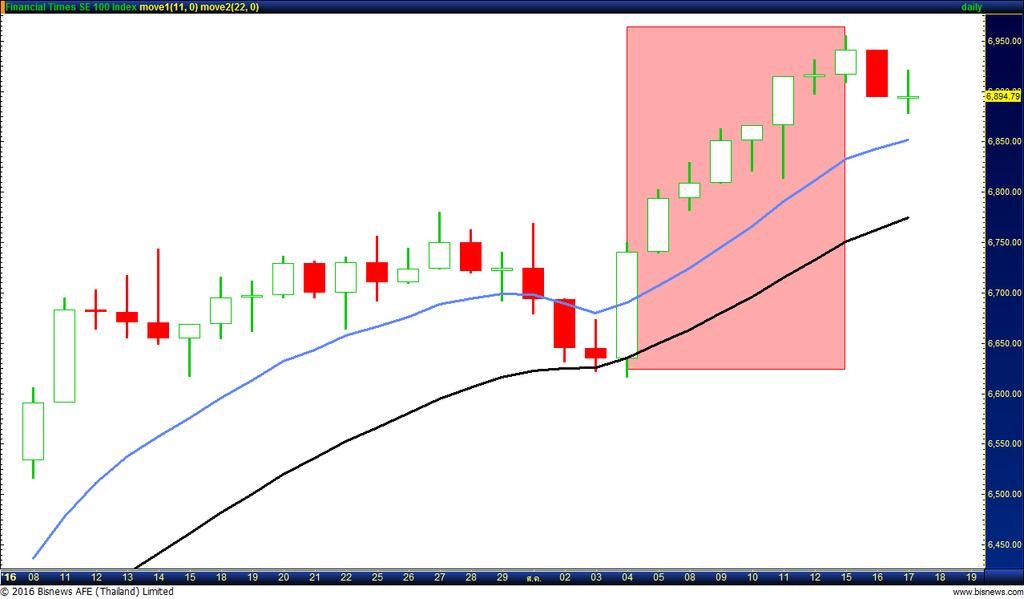 8-10-12-13 New price lines It occurs during an Uptrend; confirmation is required by the candles that follow the Pattern.