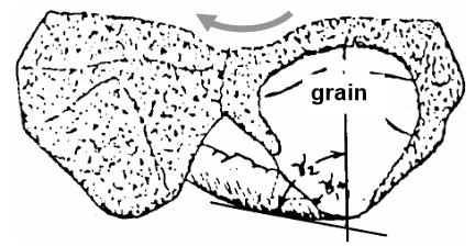Effective grit geometry due to material loading at tip Grit geometry may undergo substantial change due to mechanical or chemical attrition leading to rounding or flattening of the sharp cutting