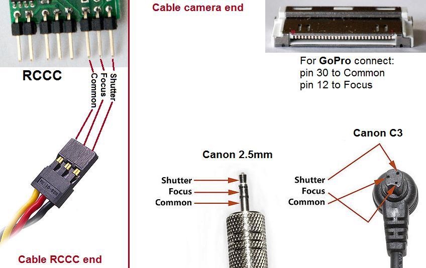 You can use RCCC shutter function with all C3 plug and 2.