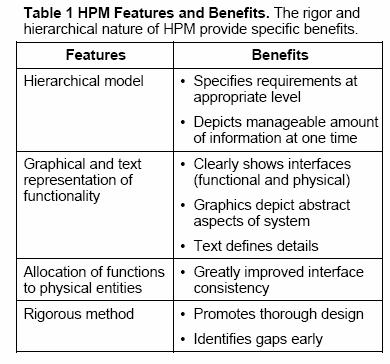 H-P Advantages Figure used with permission from