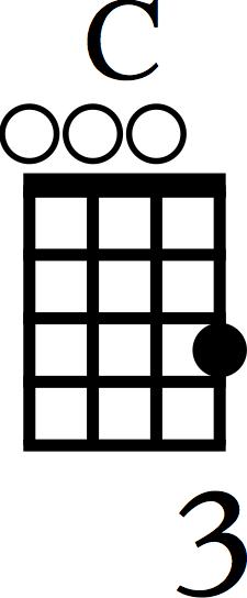 Then, place your middle finger on the 3rd fret of the bottom A-string.