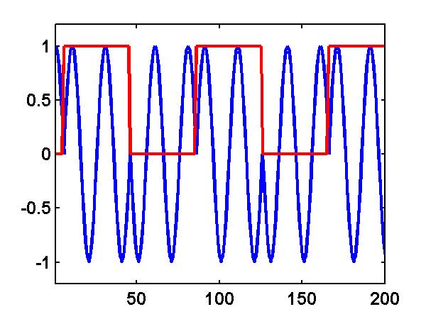 Long Single Pulse Waveforms Pulse length: up to 20ms @ 3000 km Phase Encoded Waveform Amplitude Doppler 20 ms = 50 Hz