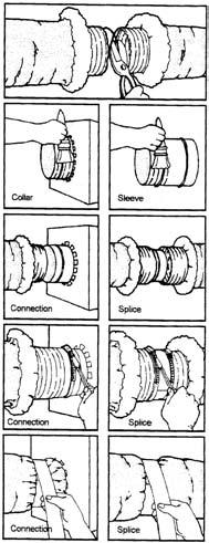 APPENDIX A, UMC STANDARD 6-5 UNIFORM MECHANICAL CODE Alternate Installation Instructions for Air Ducts and Air Connectors Nonmetallic with Plain Ends Connections and Splices Step 1: After desired