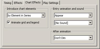 Dacă obiectul ales la pasul 1 este un grafic la eticheta Chart Effects se poate alege metoda de apariţie a elementelor graficului (Introduce chart elements), efectul de animaţie, sunetul care să