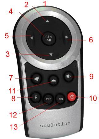 soulution nature of sound 8 Remote control Button Pre-Modus CD-Modus (1) IR-transmitter Operation until 5m distance and angel of ±45.