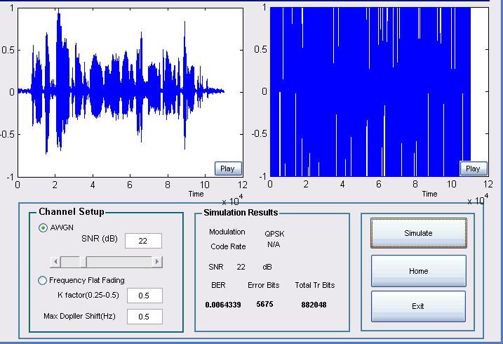 All results were obtained for BW = 3.5MHz and CP = ¼. Other simulated parameters are shown in the figure itself.