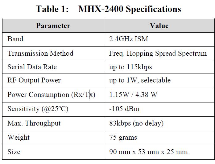 Table 3. MHX 2400 Specifications (From Mas & Kitts, 2007, p.