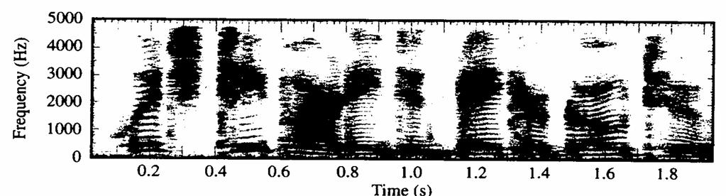 X ( ω, τ ) = x[ n, τ ]exp[ jω n] A window function is applied to the speech signal Spectrogram is Visualized using
