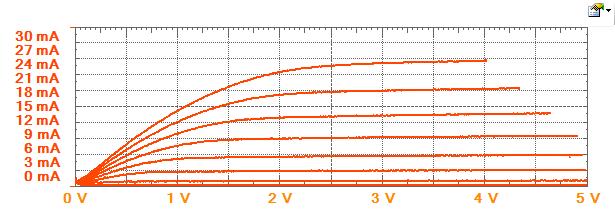 ALD1103 NMOSFET Output Characteristics (ID vs VDS) Y Axis Scaled in Units of ma Your results after inserting the custom math channel to set the Y axis to display current