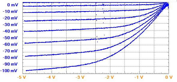 ALD1103 PMOSFET Output Curves Measured with the Discovery Module IDS