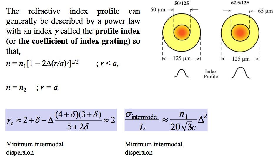 Graded Index (GRIN) Fiber n(r) = n 1 1 Δ r γ a for ρ < a n(r) = n 1 1 Δ = n for ρ > a for γ = a " parabolic profile" Minimum Intermodal Dispersion γ o (4 + δ )(3 + δ