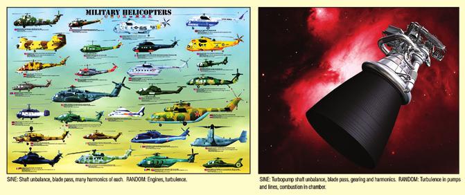 Figure 1. Typical environments that have mixed sine and random elements include helicopters and rocket motors.