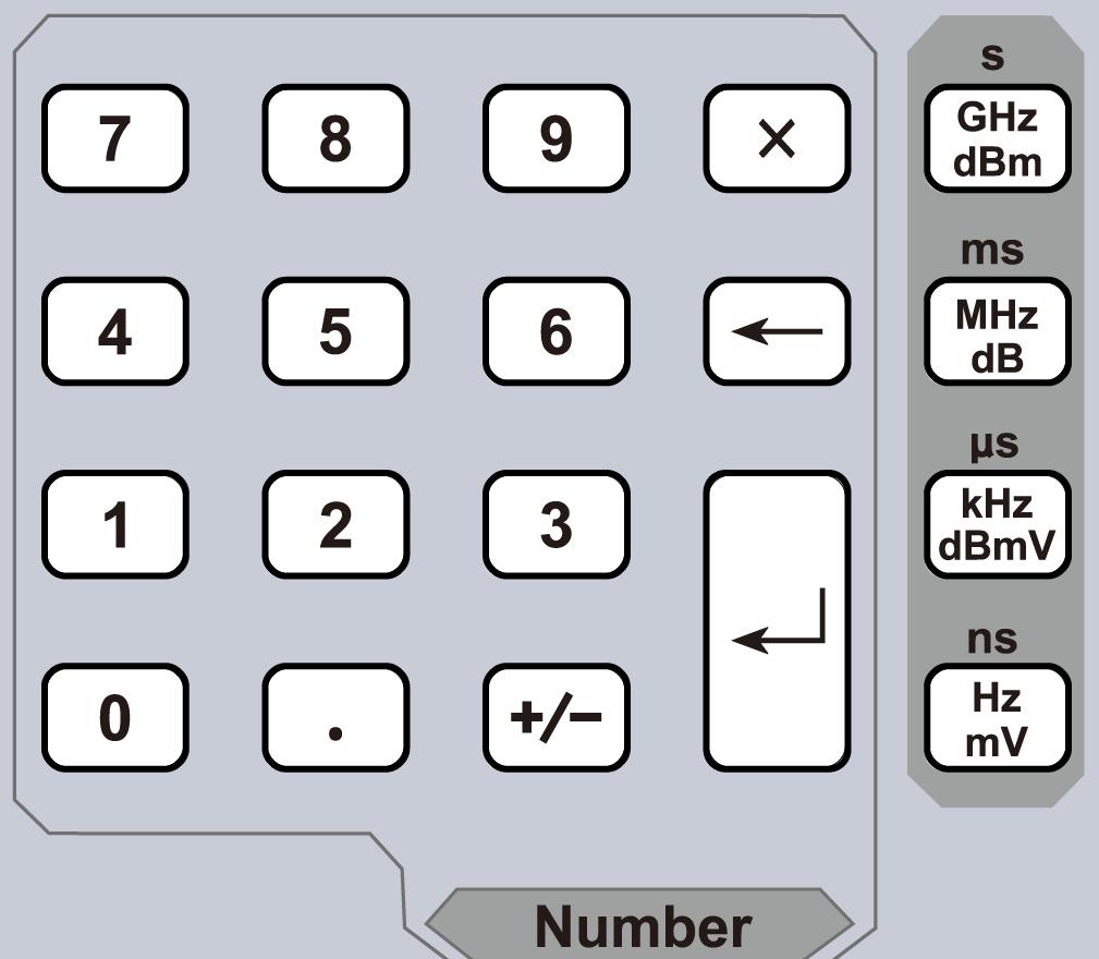 5.Quick Start Figure 5-3 Numeric Keyboard 1. Numerical keys Numbers 0-9 are available to be used. 2. Decimal point A decimal point. will be inserted at the cursor position when this key is pressed. 3.