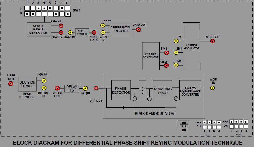 05 - DPSK MODULATOR AND DEMODULATOR AIM: To generate a DPSK for a given binary (digital) signal and Observe.